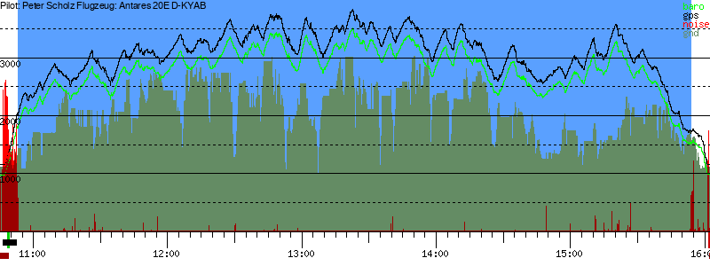 Barometer